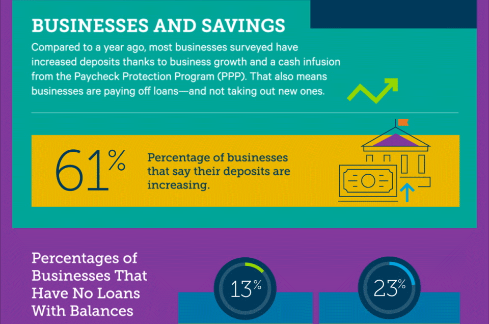 Business Insights 2