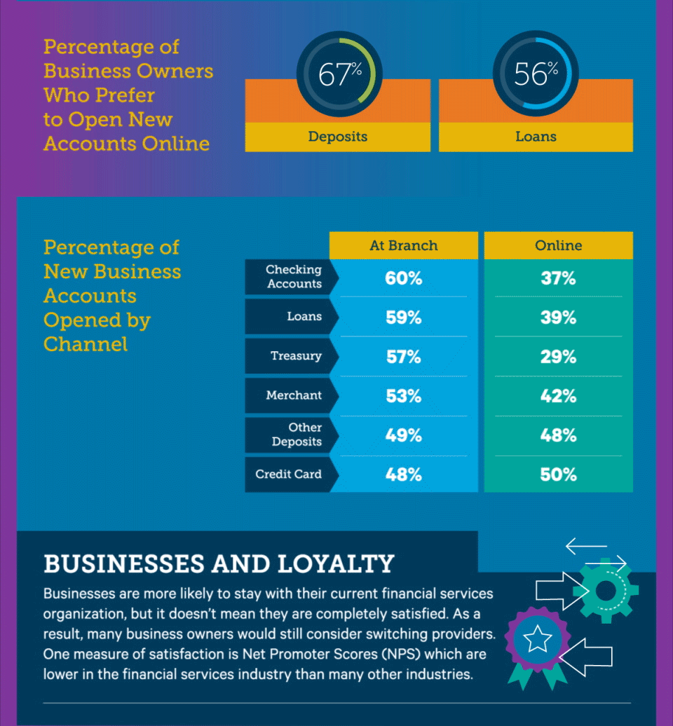 Business Insights 5