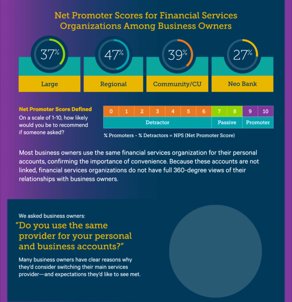 Business Insights 6