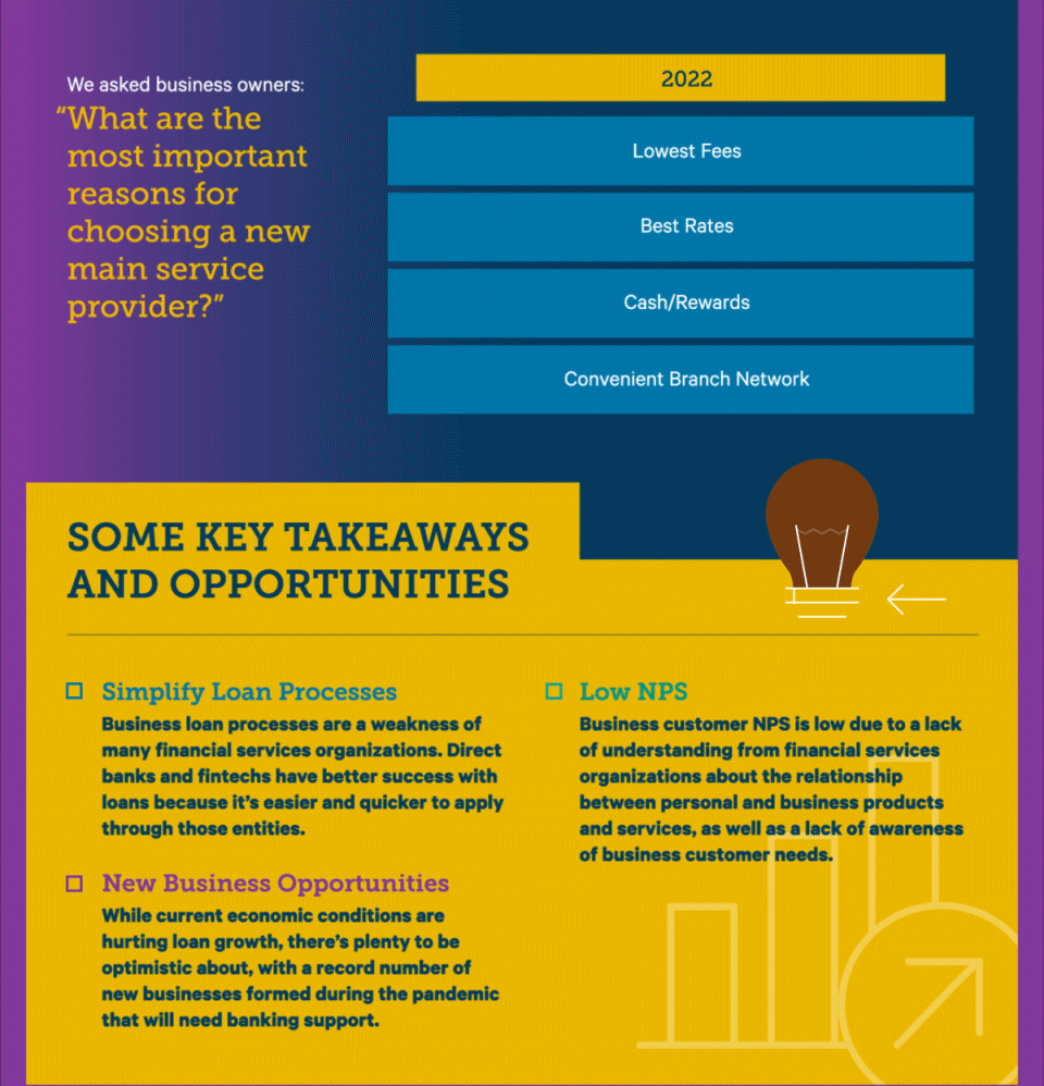 Business Insights 7