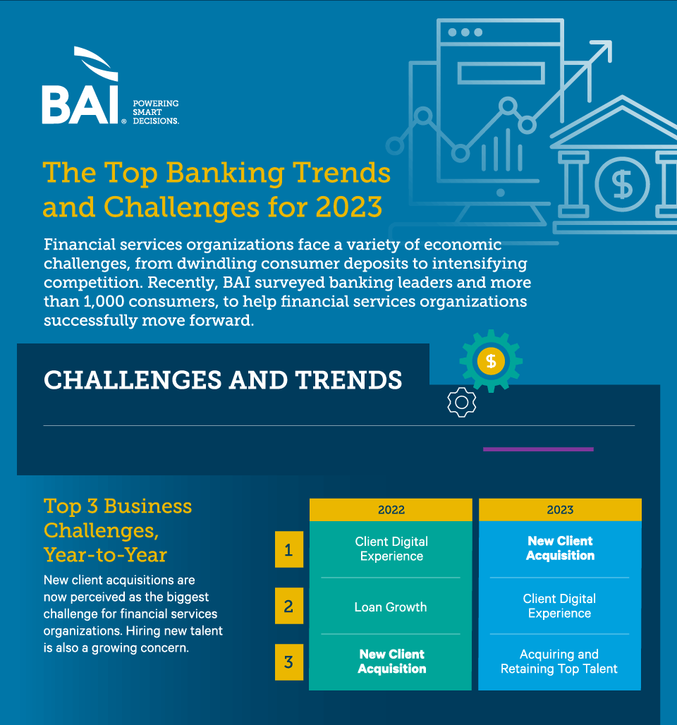 Banking Trends 1