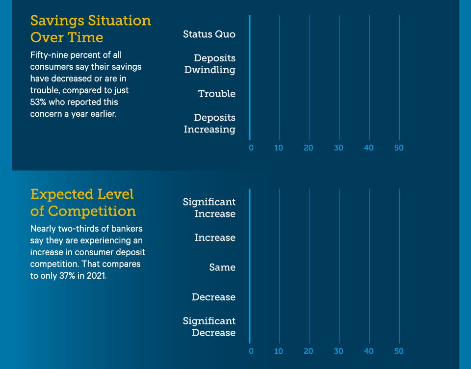 Banking Trends 2