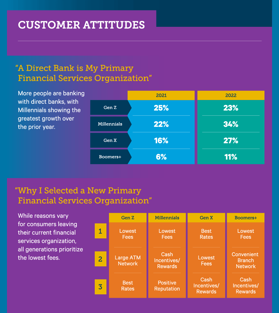 Banking Trends 3
