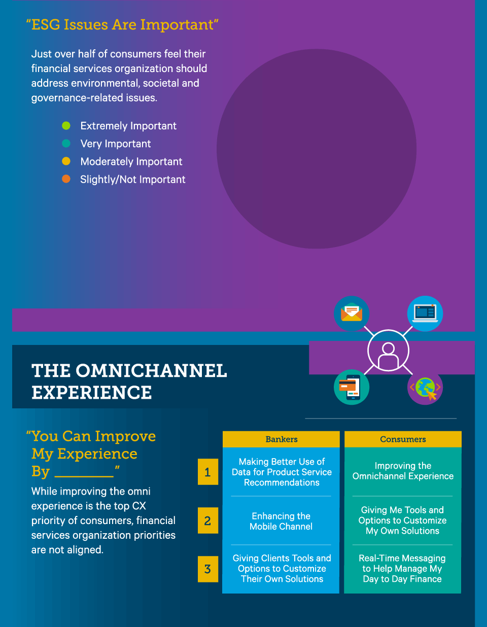 Banking Trends 4