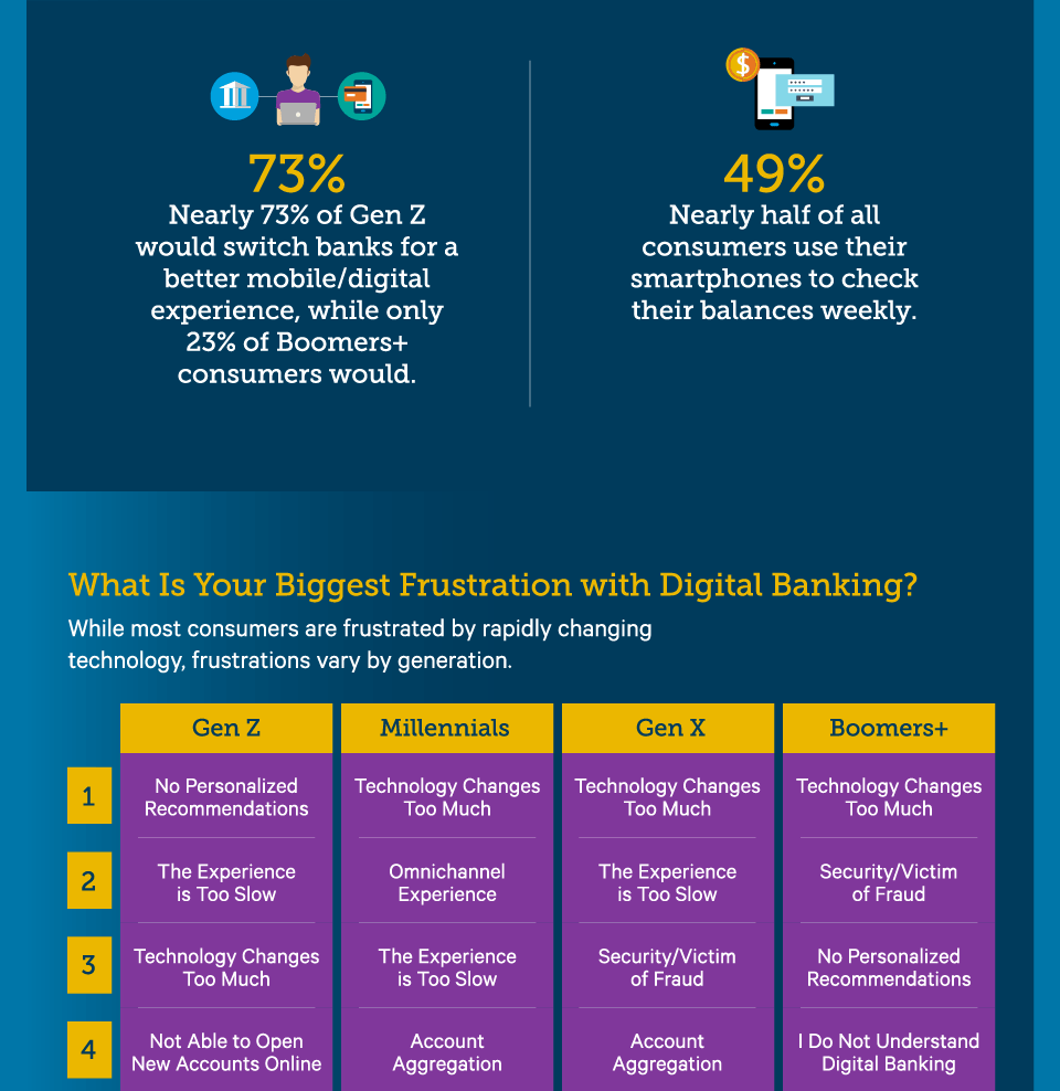 Banking Trends 5
