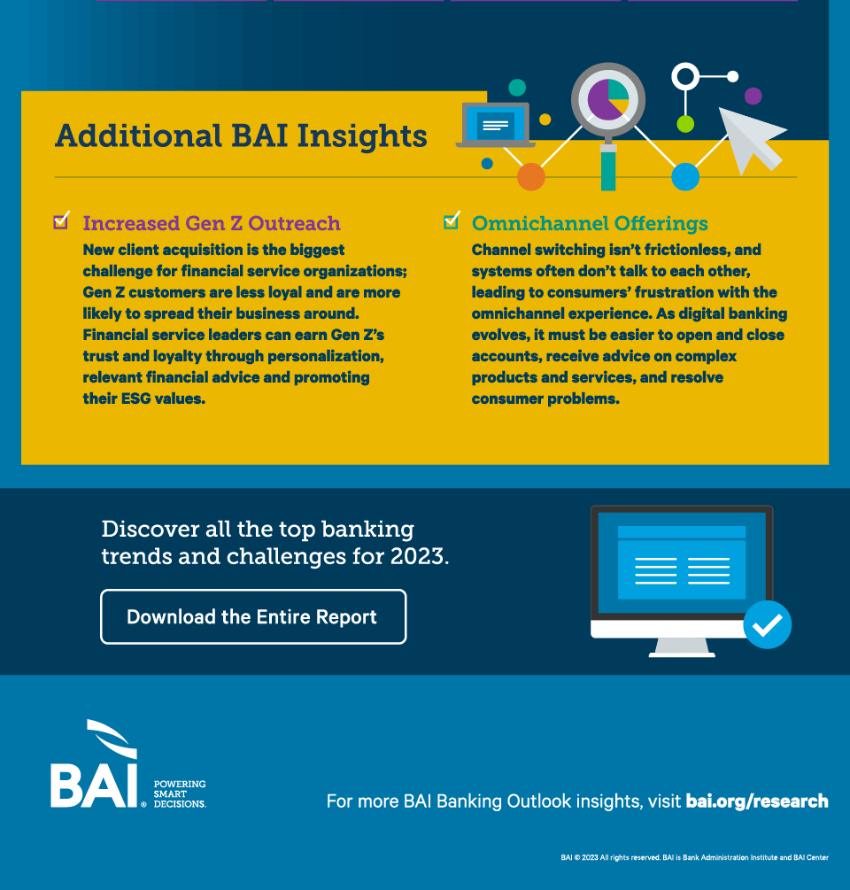 Banking Trends 6