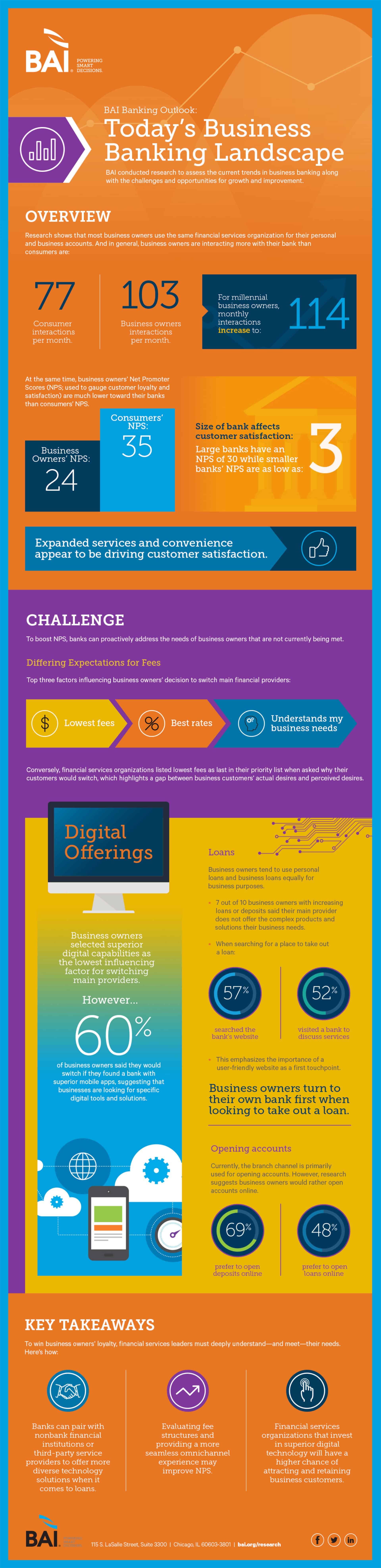 infographic-in-2020