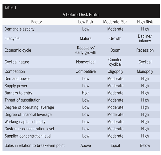 Deep Risk A Practical Approach to Measuring the Probability of Financial Distress ...