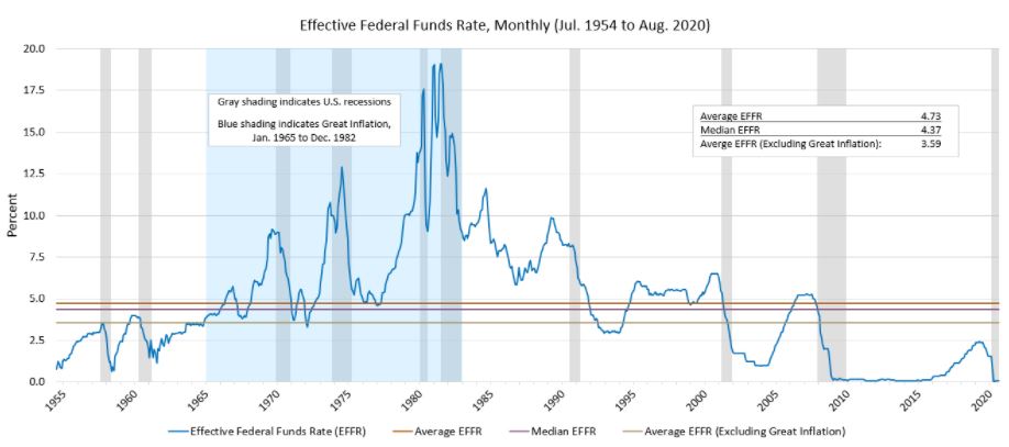 EFFR chart EFFR chart