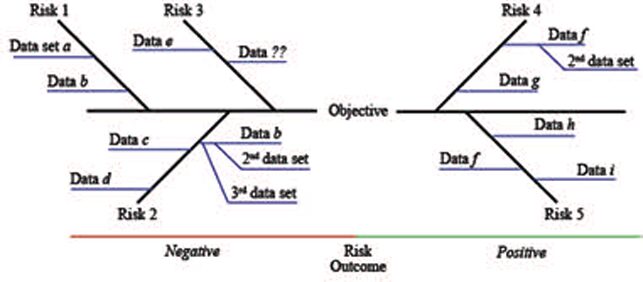 Imagen Risk Normalization How Risk Management Can Use Digitization to Generate Insights and Add ...