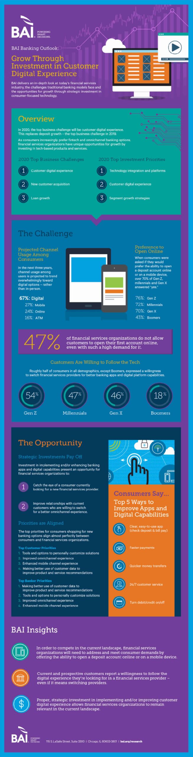 trends-in-2020